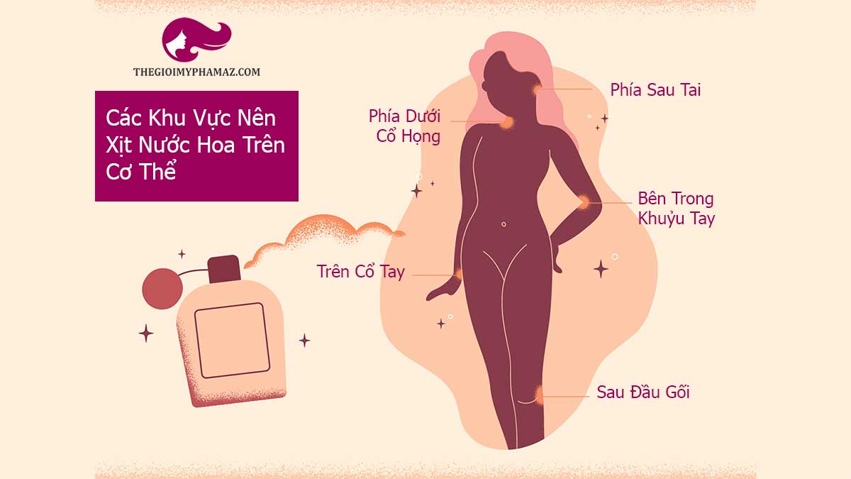 3 Điều Bạn Chưa Biết Về Việc Sử Dụng Nước Hoa | Oriflame cosmetics